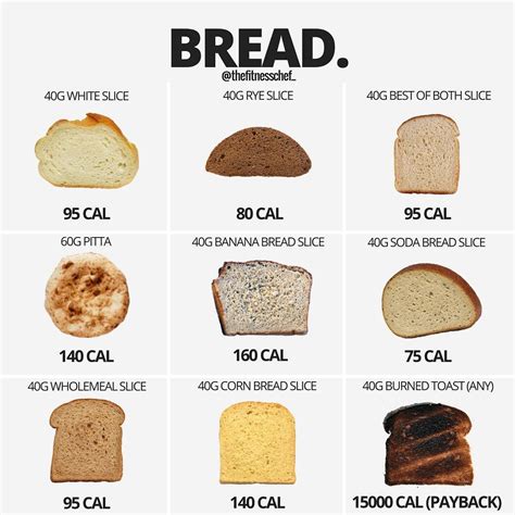 slice of french bread calories.